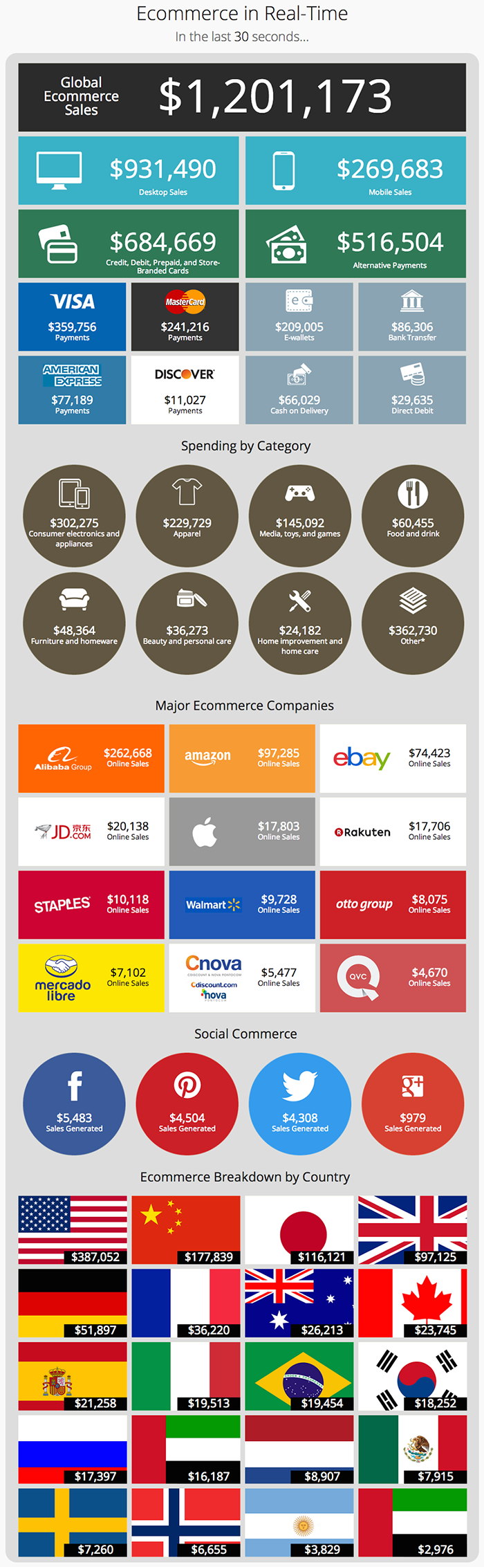 data-visulization-Ecommerce