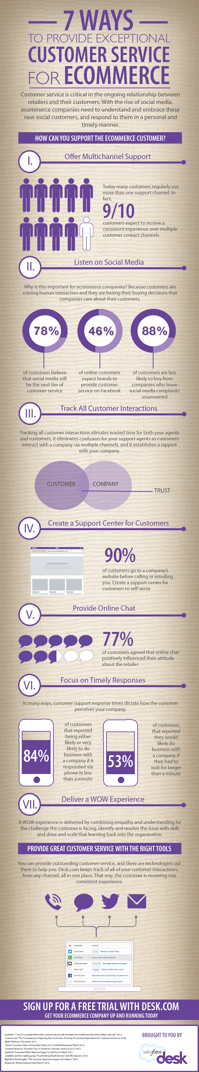 ecommerceinfographic1