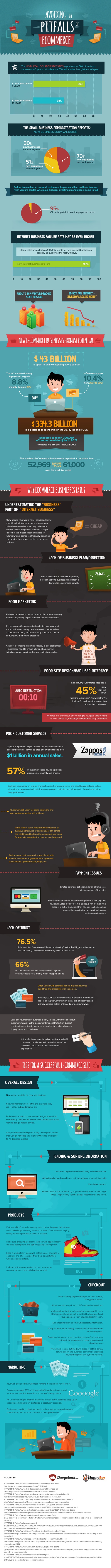 avoiding-the-pitfalls-of-ecommerce-infographic