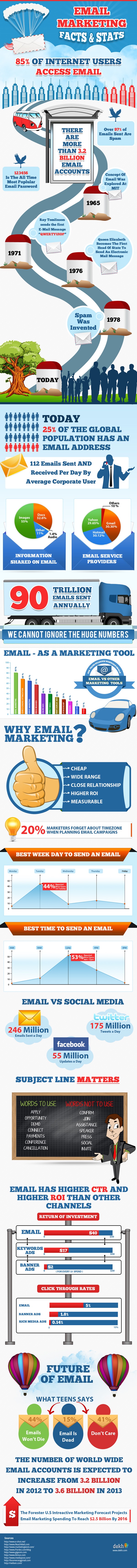 email-marketing-infographic