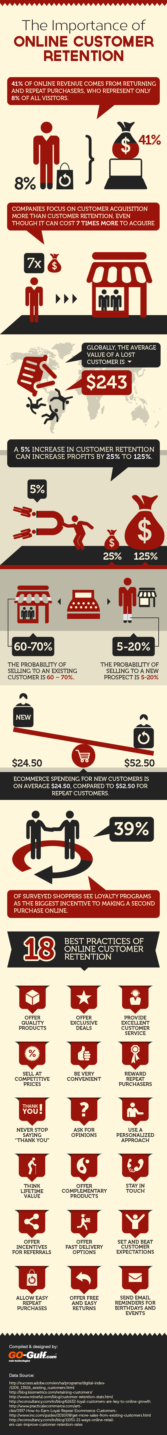 the-importance-of-online-customer-retention-infographic_51e8e7b4b0358